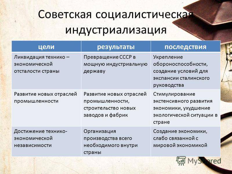 Что такое индустриализация? определение, экономические и социальные последствия :: businessman.ru