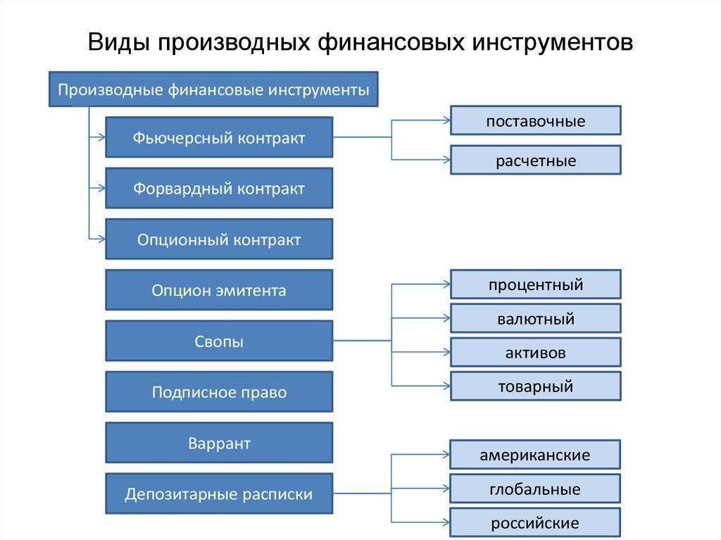 Виды финансовых прогнозов и финансовых планов в общественном секторе экономики их характеристика