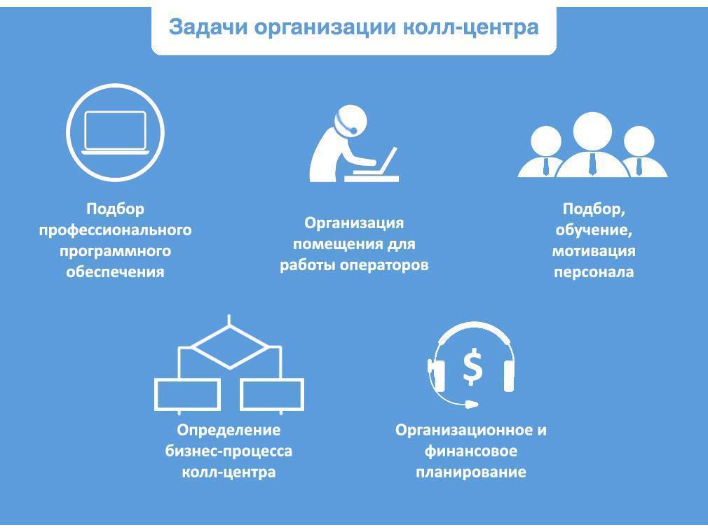 Как открыть реабилитационный центр с нуля бизнес план