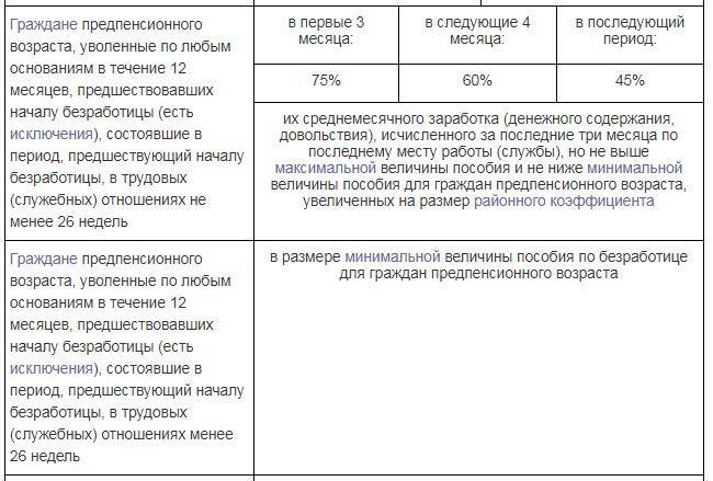 Пособие по безработице и другие выплаты беременным неработающим женщинам в 2022 году: до рождения ребенка и после родов