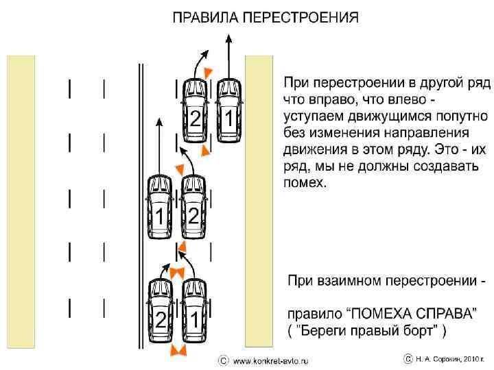 Помеха справа как понять на перекрестке схема