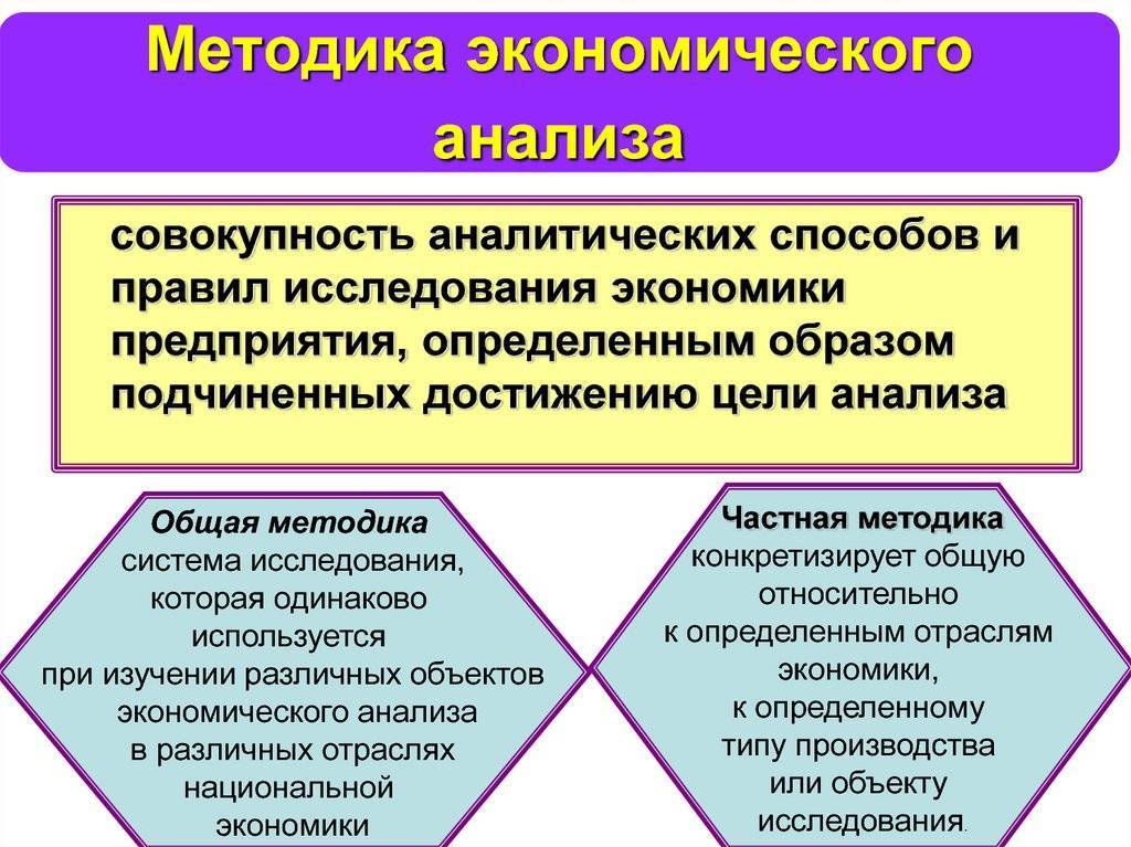Экономическая теория: конспект лекций