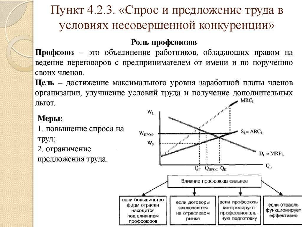 Спрос и предложение на рынке труда: анализ. факторы спроса и предложения на рынке труда :: syl.ru