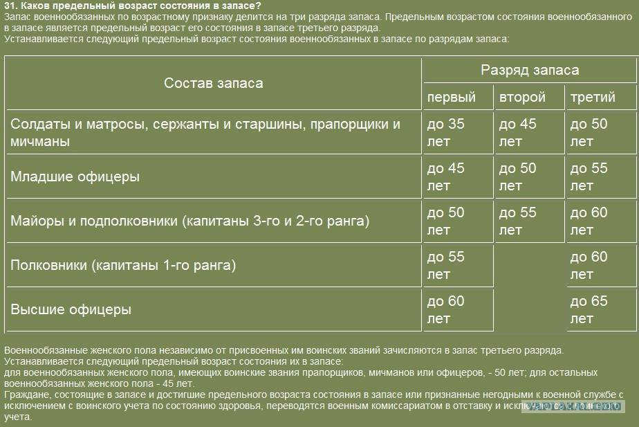 До какого возраста военнообязанный в россии в 2021 году. в каком возрасте снимают с воинского учета
