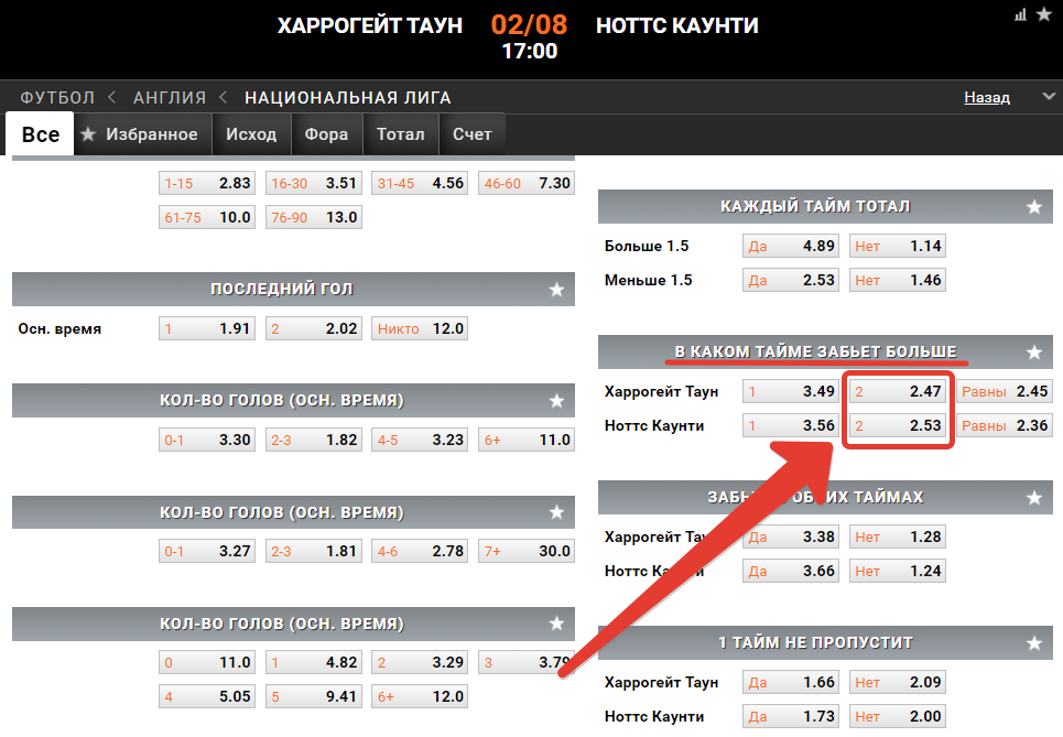 Беспроигрышная тактика на ставках на спорт казино х ком официальный сайт на русском языке