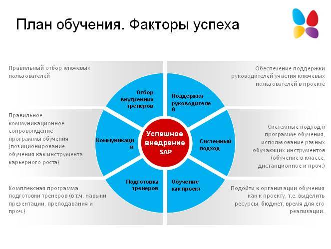 Бизнес-план производства носков с расчетами
