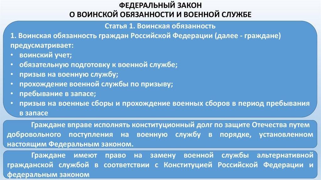 Основаниям предусмотренным пунктами 1 2. Статьи военной службы. Федеральный закон «о воинской обязанно¬сти и военной службе. ФЗ О воинской обязанности и военной службе. ФЗ О военной обязанности и военной службе.