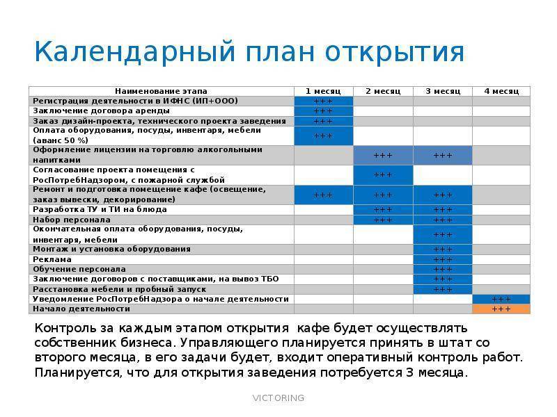 Бизнес план бизнес центра – перспективы открытия в россии - фоп-юрист