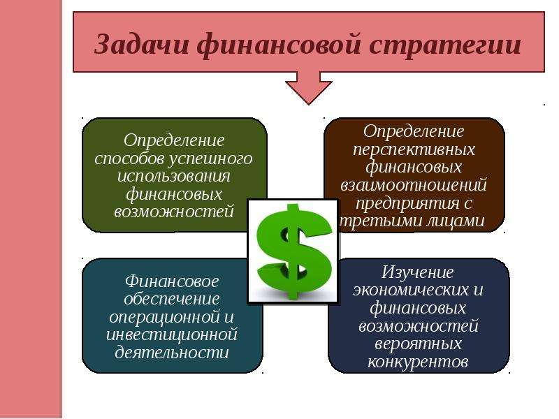 Финансовая стратегия развития организации: виды, принципы и этапы разработки, инструментарий