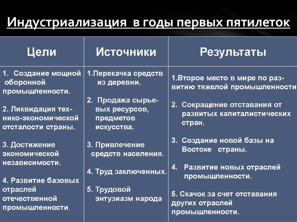 Плюсы и минусы индустриализации в казахстане | плюсы и минусы