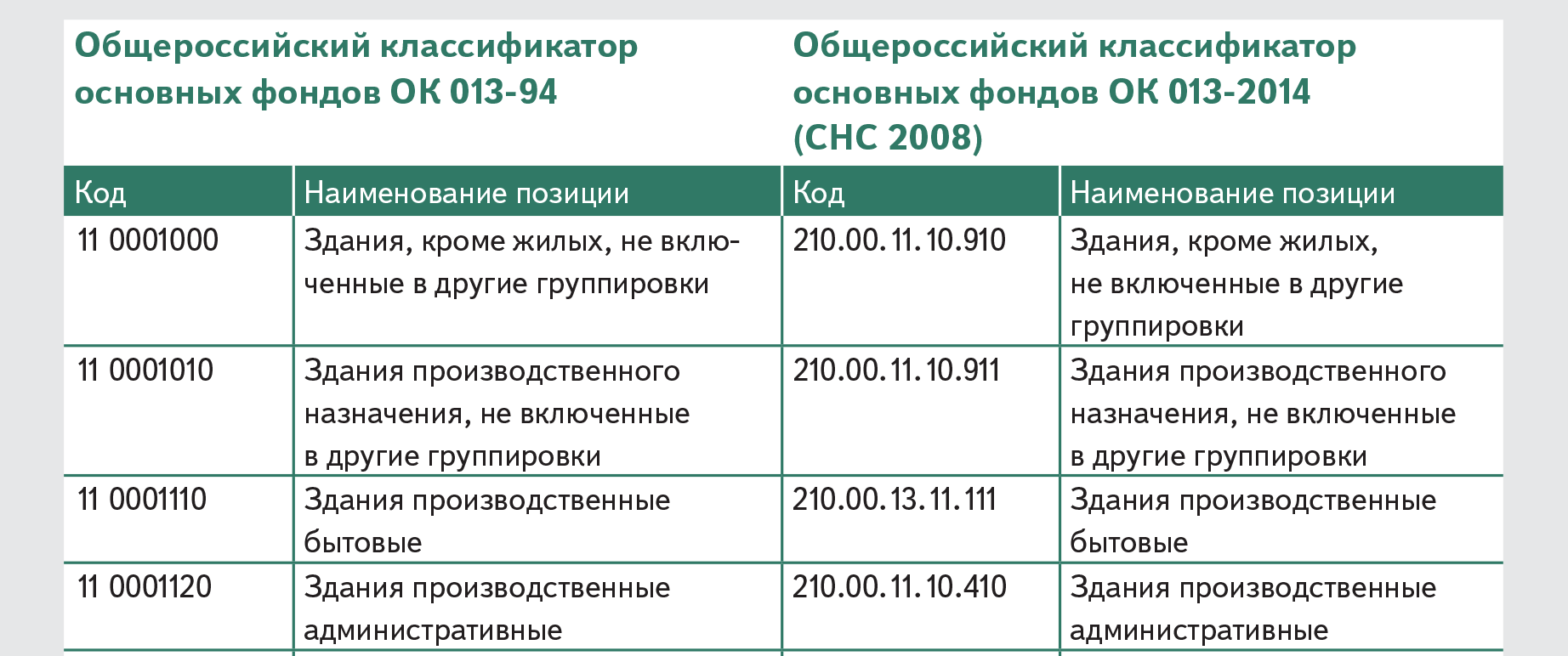 Окоф бензиновых электростанций: коды, классификация и назначение :: businessman.ru