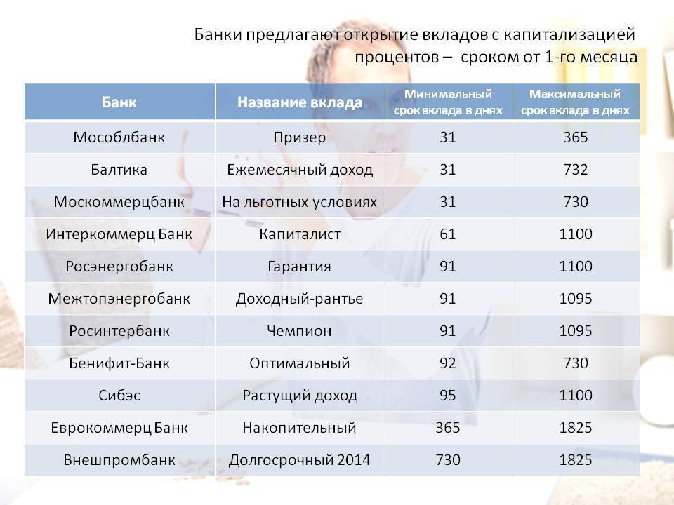Вклады в банках москвы: сравнение процентов — банк.кредиты