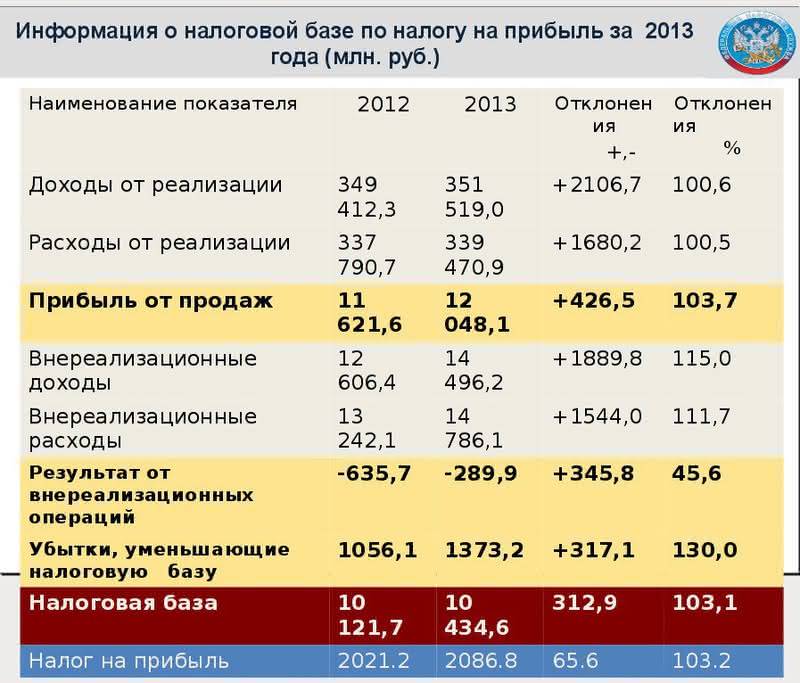 Как платить налог на вклады свыше 1 миллиона рублей