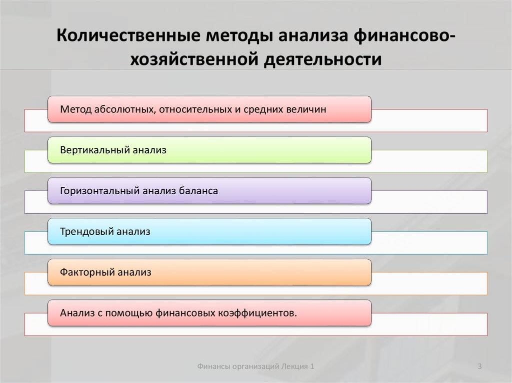 Методики финансового анализа презентация