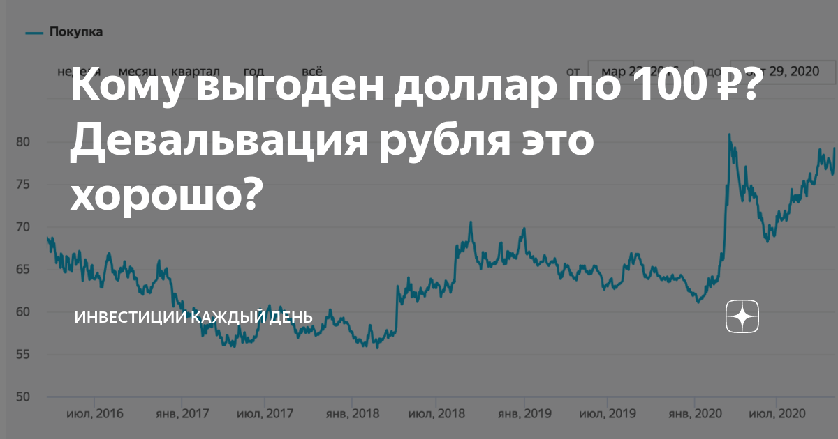 Будет ли девальвация рубля в 2022 году. прогнозы экономистов