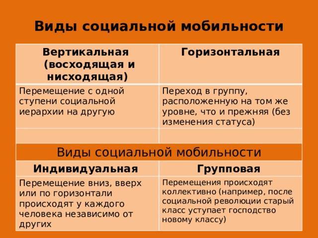 Что такое социальная мобильность: примеры, факторы - tarologiay.ru