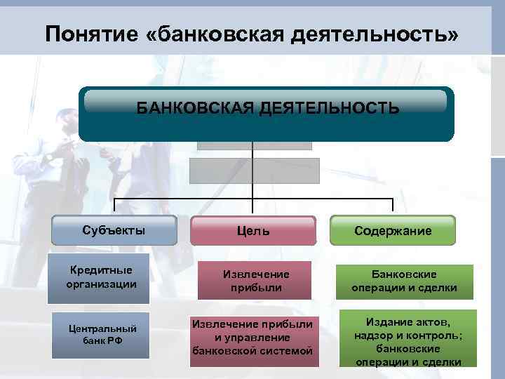 Незаконная банковская деятельность, ст. 172 ук рф: ответственность и состав преступления