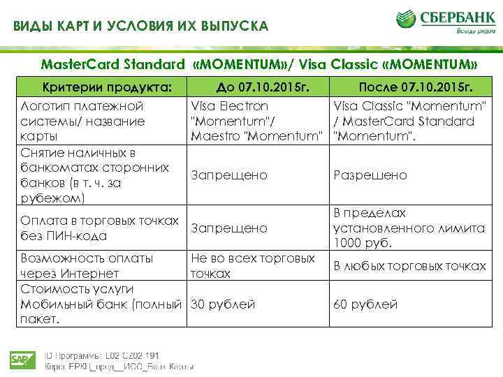 Лимит снятия наличных с карты сбербанка в банкоматах и кассах