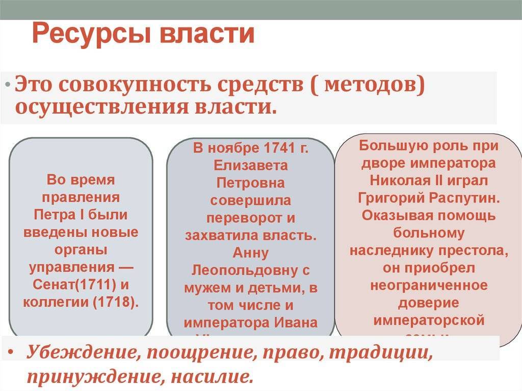 Субъекты и ресурсы власти. ресурсы политической власти :: businessman.ru