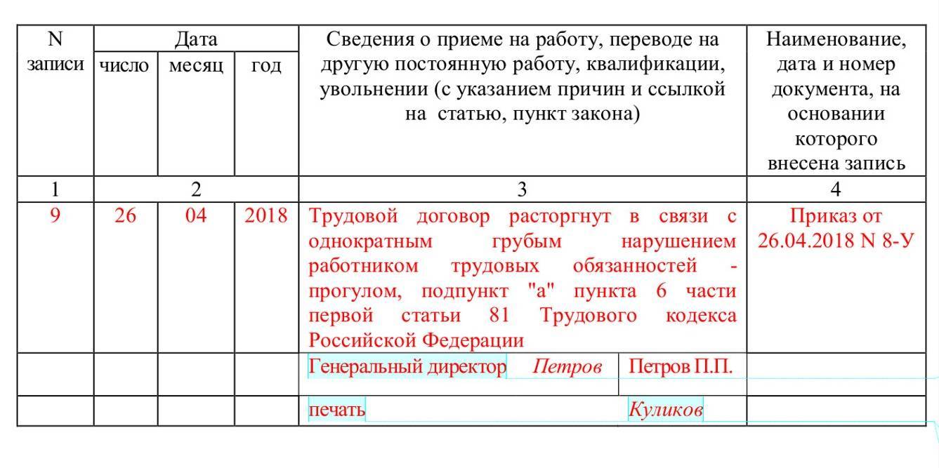 Прогул 6 букв. ПП "А" П.6 Ч.1 ст.81 ТК. Уволен по ст. 81 трудового кодекса РФ-. Пункт 1 ст 81 ТК РФ запись в трудовую книжку. Образец записи в трудовую книжку ст 81.