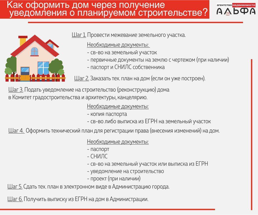 Приватизация земли под частным домом: порядок оформления, необходимые документы, сроки - realconsult.ru