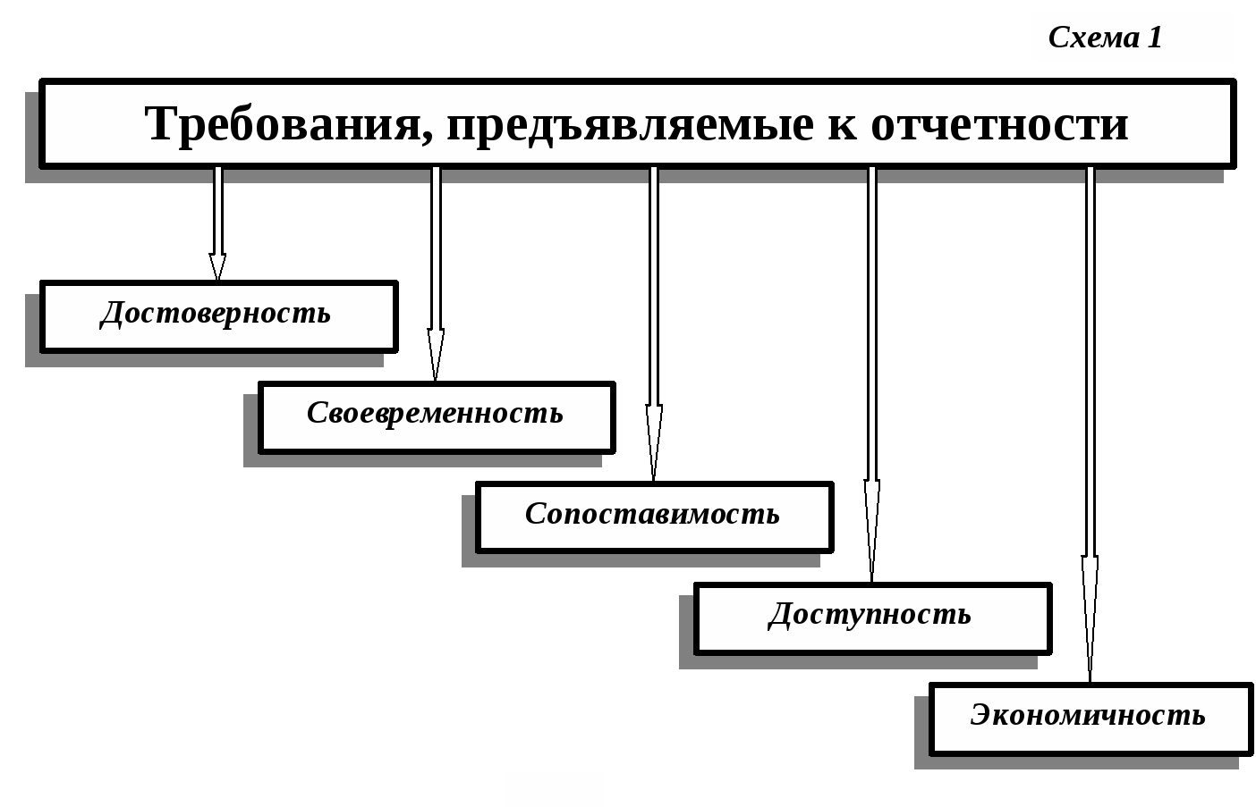 Требования к схемам