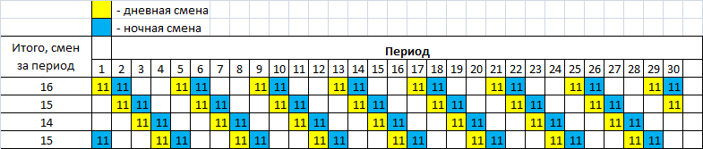 Почасовой график работы образец