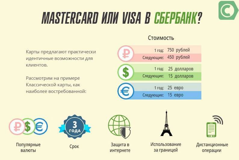 Чем отличается карта сбербанка виза от мастеркард