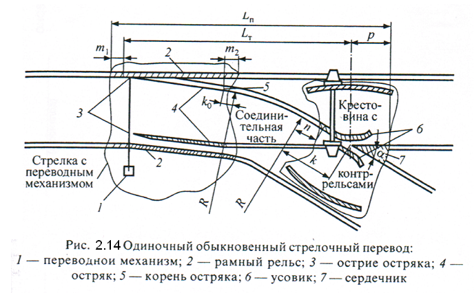 Жд стрелка схема