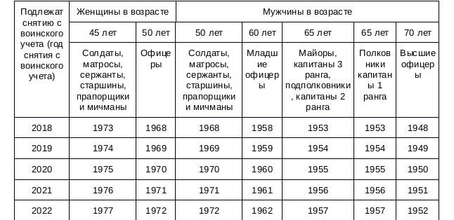 Военнообязанные - это кто? возраст и категории военнообязанных :: syl.ru
