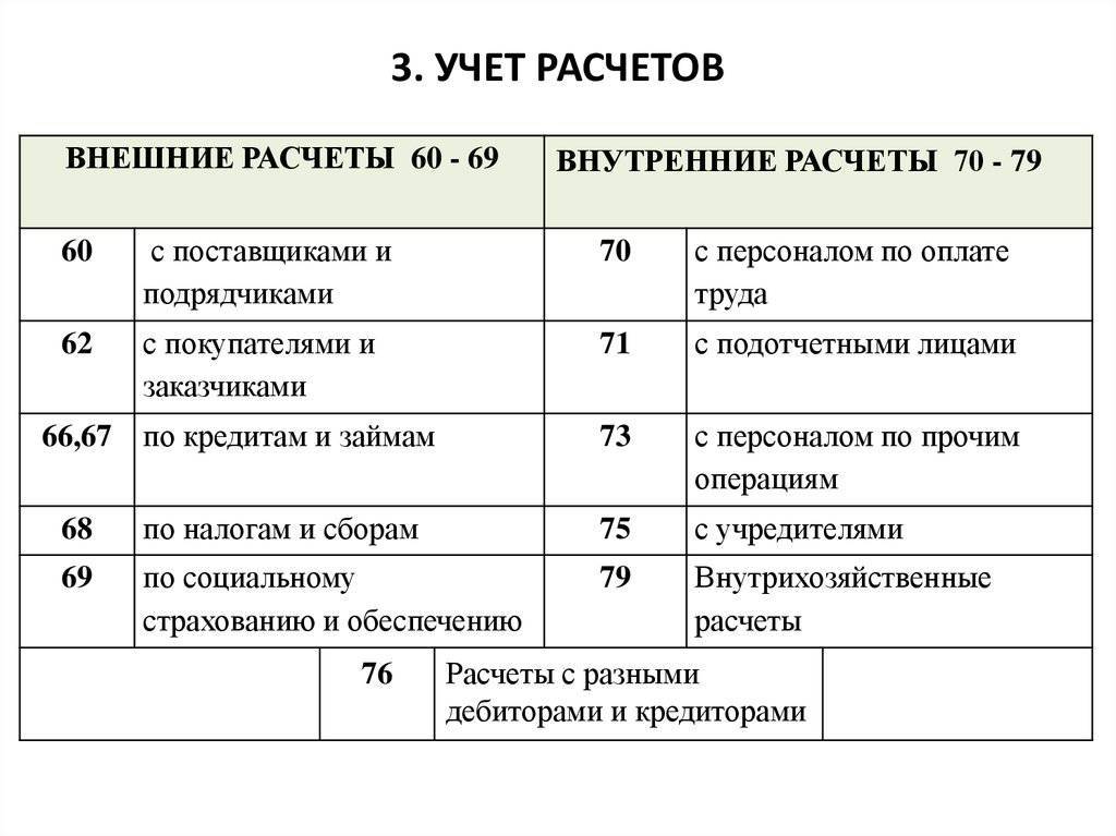 Учет опытных образцов в бухгалтерском учете