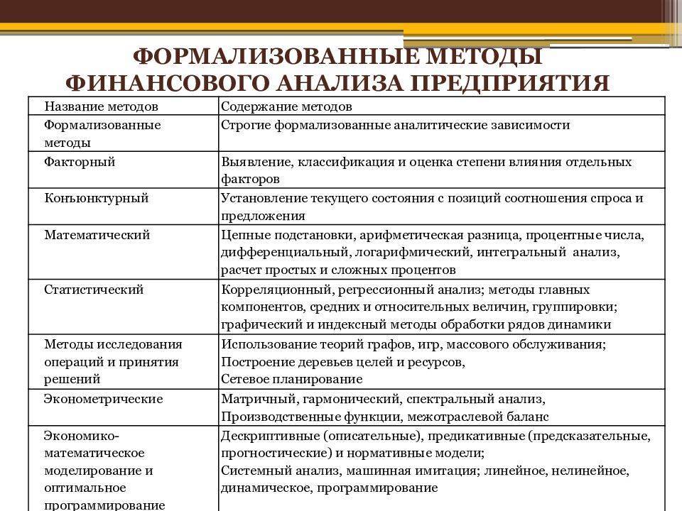 Анализ финансового состояния предприятия по итогам отчетного года
