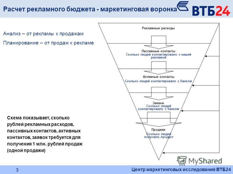 Скрипты расчетов. Этапы продаж банковских продуктов. Техника продаж. Технология продаж. Классическая модель продаж.