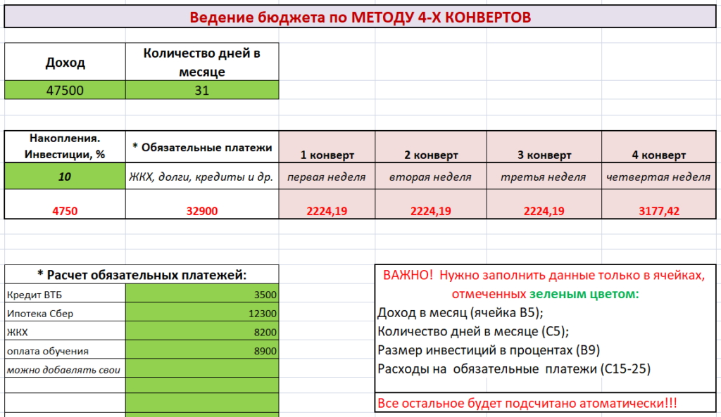 Сколько дней использовать. Пять конвертов ведения бюджета. Способы ведения семейного бюджета. Конвертная система ведения бюджета. Распределение бюджета метод конвертов.