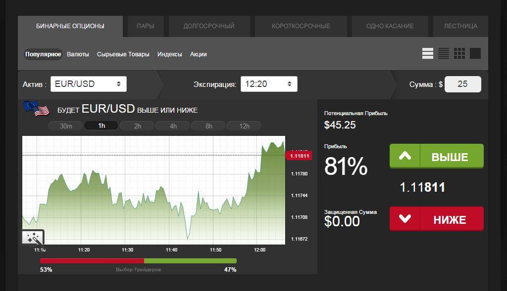 Картинки бинарные опционы