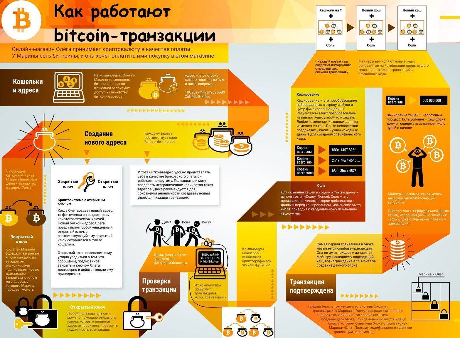 Что такое биткоин и майнинг криптовалют, как начать зарабатывать биткоин. россияне рассказали о своём опыте майнинга.