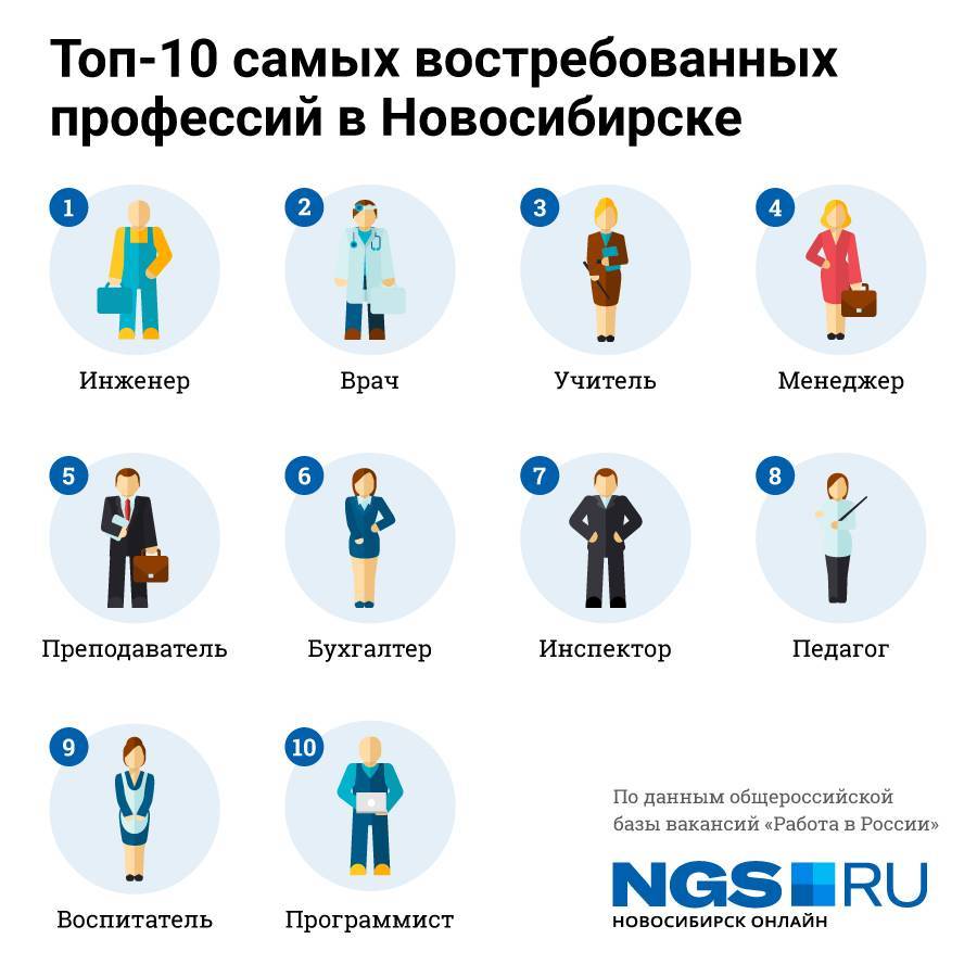 Топ 10 самых востребованных профессий в россии в 2019 году