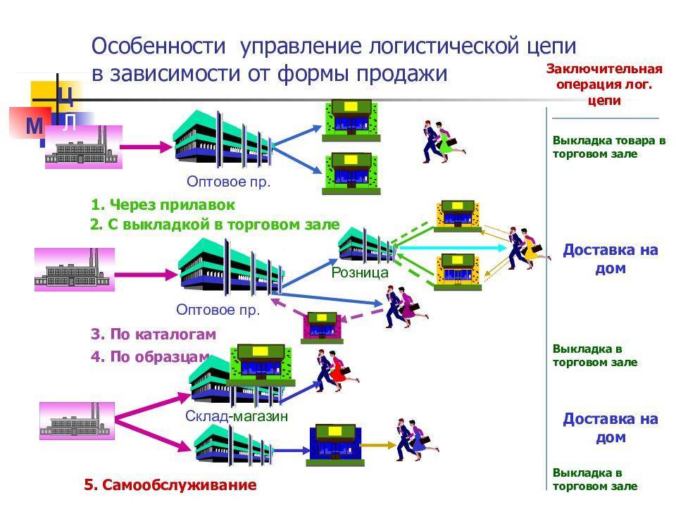 1 вязовский пэк схема складов