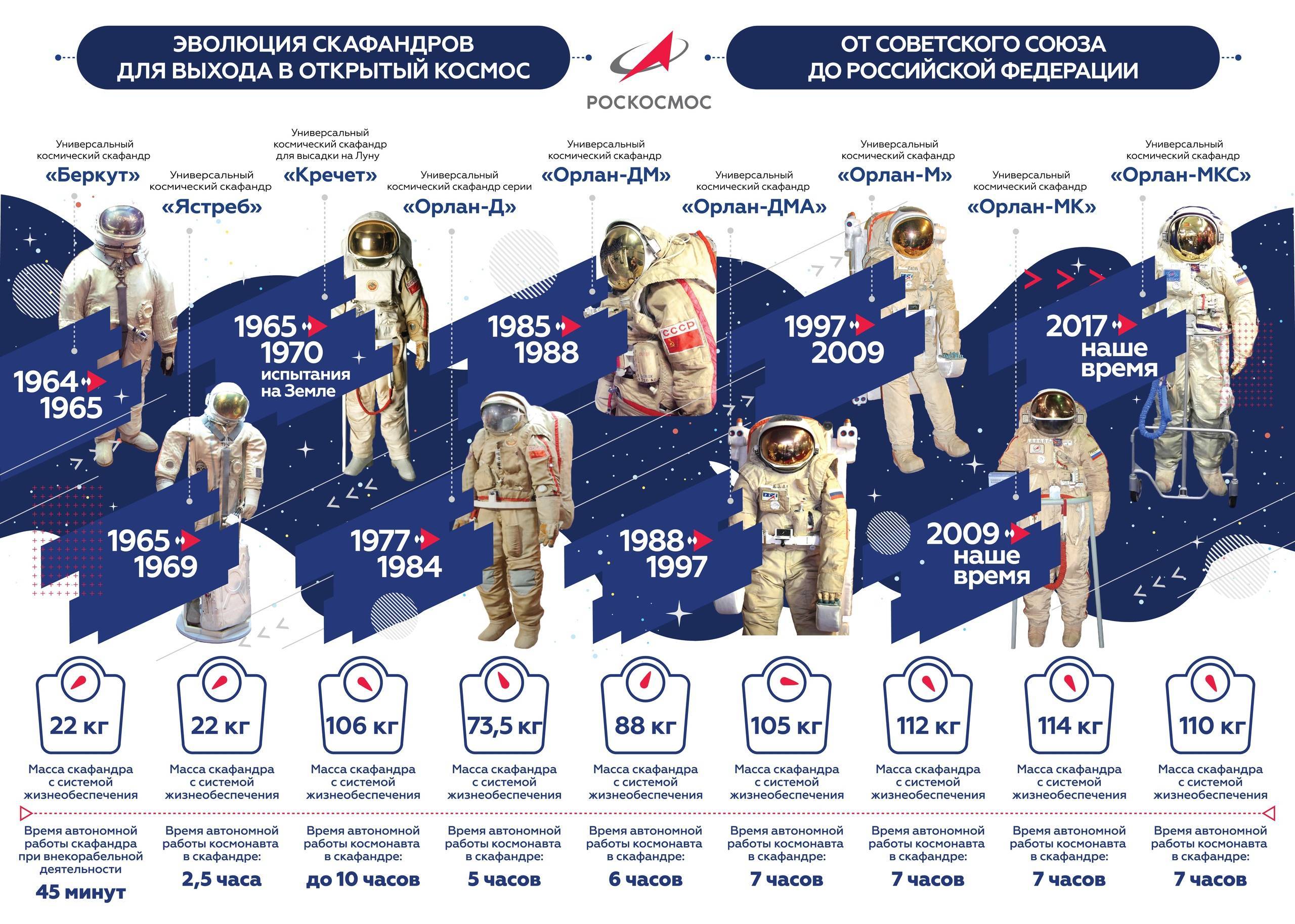Какая зарплата у космонавтов в россии в месяц