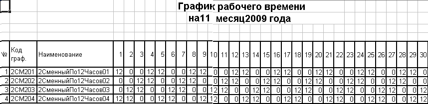 1 5 рабочего времени. График сменности рабочего времени. График сменности по 8 часов. Графики рабочего дня. Сменный график по 12 часов.