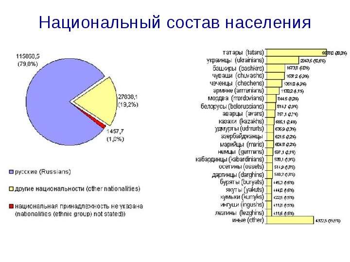 Население санкт петербурга по данным росстат