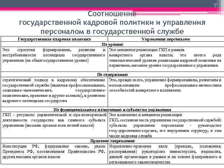 Формирования стратегии кадров