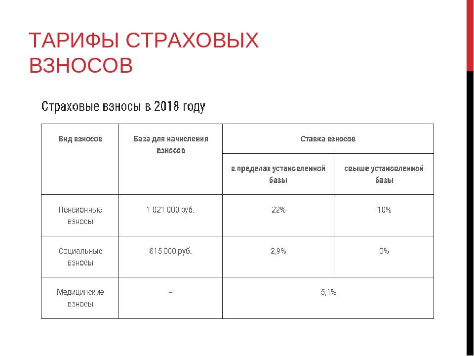 Взносы организации. Страховые взносы в 2021 году ставки таблица. Тарифы страховых взносов в 2021 году. Тарифы страховых взносов с 2019 года таблица. Тарифы страховых взносов в 2018 году ставки таблица.