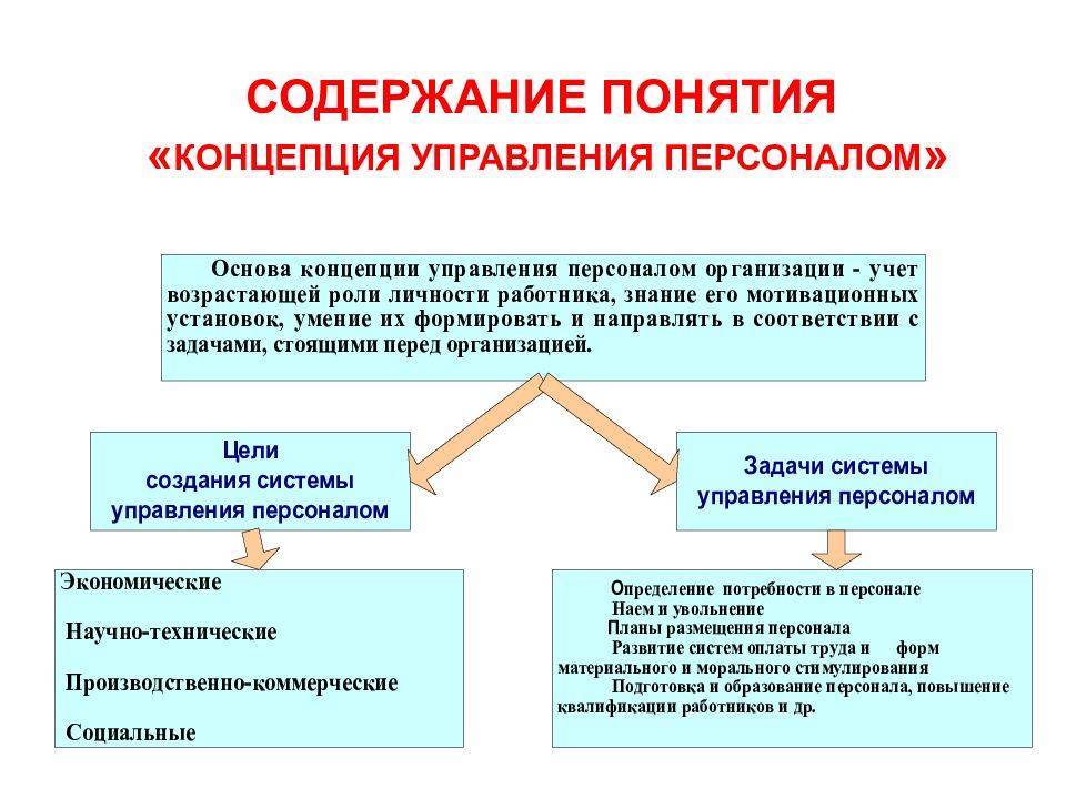 Концепция управления персоналом