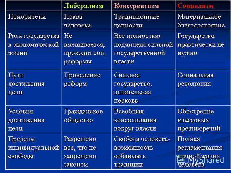 Либеральное государство