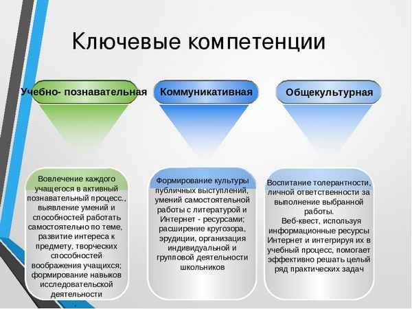 Показ предметов процессов и явлений в символьном изображении предполагает метод