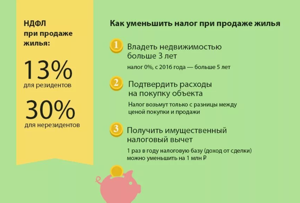 Как продать подаренную квартиру без налога. Налог с продажи квартиры. Налог при продаже. Налог с продажи квартиры в 2021. НДФЛ при продаже квартиры.