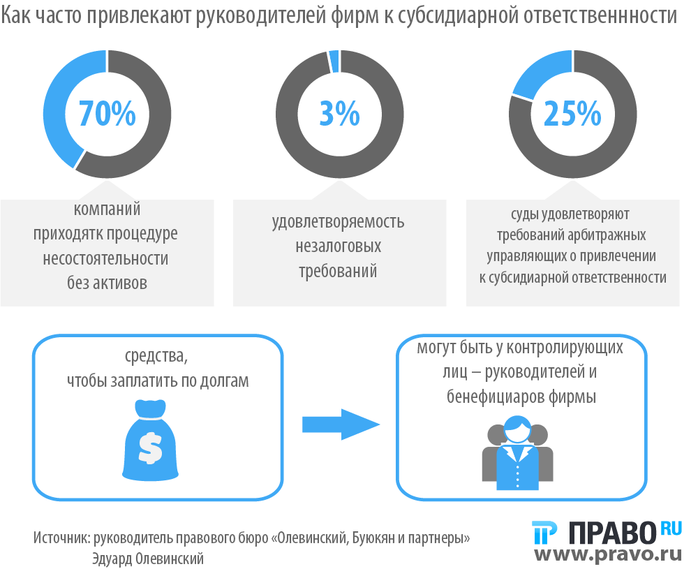 Банкротство ооо ответственность