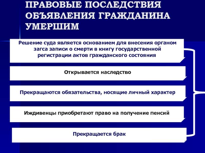 Решение суда об объявлении гражданина умершим образец