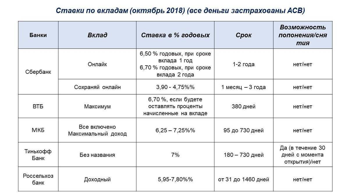 Мега онлайн под 8% на срок 365 дней  в российских рублях  московского кредитного банка 2021 | банки.ру